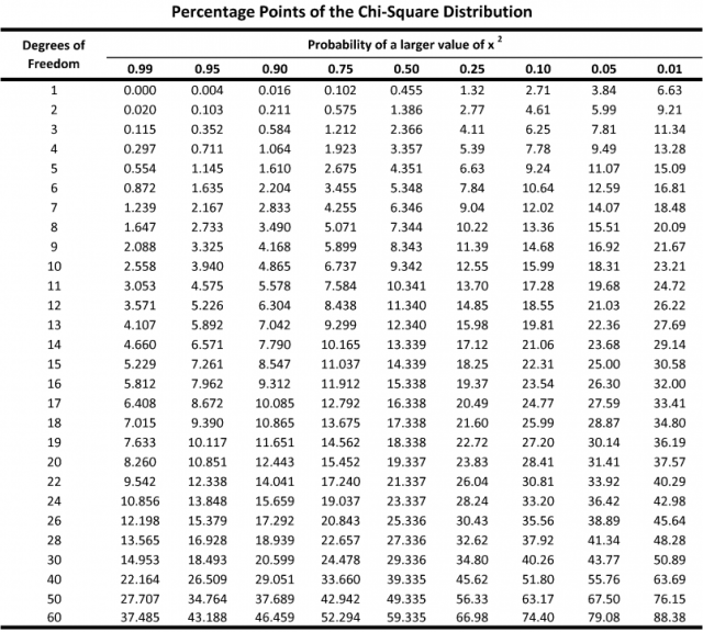 chi-squared-table.png