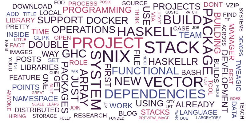 Vega Wordcloud