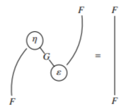 A mathematical string diagram